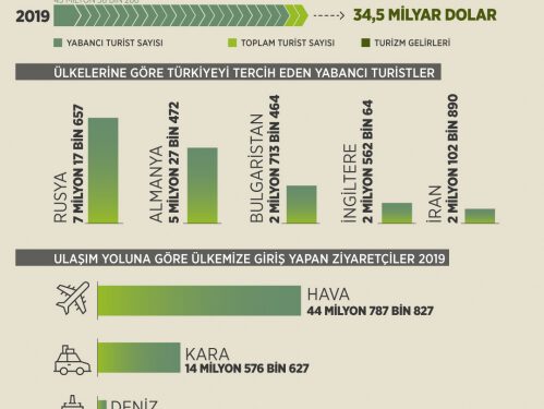 Tarihi eserleri, eşsiz doğasıyla Türkiye turizmi