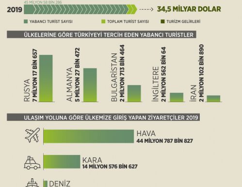 Tarihi eserleri, eşsiz doğasıyla Türkiye turizmi