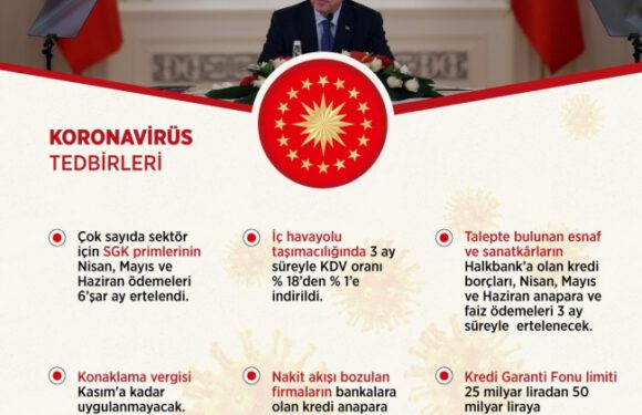 Cumhurbaşkanı Erdoğan: 21’inci asrı Türkiye’nin asrı haline getireceğiz