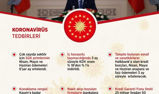 Cumhurbaşkanı Erdoğan: 21’inci asrı Türkiye’nin asrı haline getireceğiz