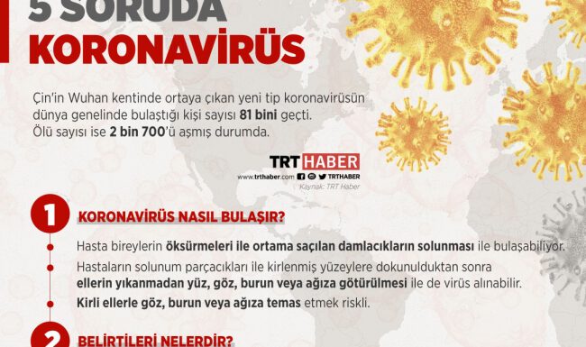 Koronavirüs nasıl bulaşır? Koronavirüs (Corona virüsü) belirtileri neler? Korunma yöntemleri…