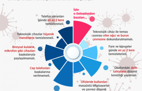 Koronavirüse karşı alınması gereken dijital önlemler