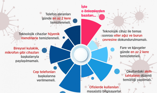 Koronavirüse karşı alınması gereken dijital önlemler