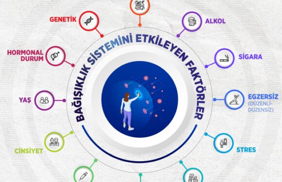 Bağışıklık sistemini güçlü tutmanın yolu sağlıklı beslenmekten geçiyor