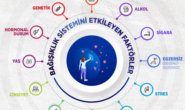 Bağışıklık sistemini güçlü tutmanın yolu sağlıklı beslenmekten geçiyor