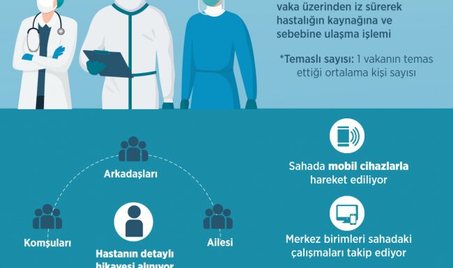 Filyasyon nedir? Türkiye’de filyasyon süreci nasıl işliyor?