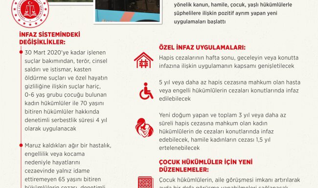 Kadın, çocuk ve yaşlı hükümlüler için yeni dönem