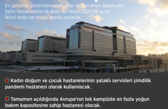 Türkiye’nin en büyük üçüncü sağlık yatırımı: Başakşehir Şehir Hastanesi