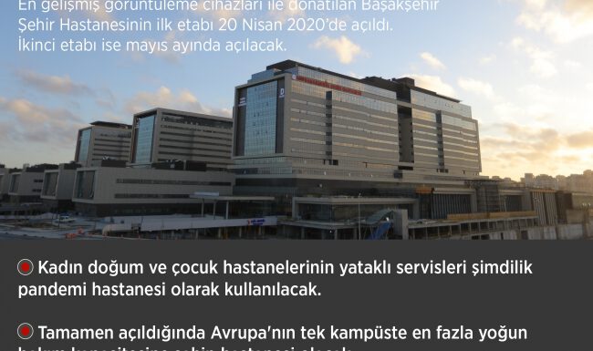 Türkiye’nin en büyük üçüncü sağlık yatırımı: Başakşehir Şehir Hastanesi