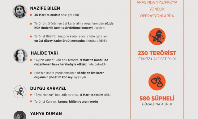 Yılın ilk 3 ayında 230 terörist etkisiz hale getirildi