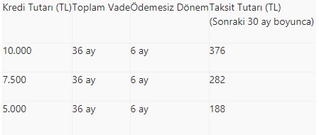 Halkbank, Ziraat Bankası Vakıfbank, ihtiyaç kredisi 2020… Devlet bankaları kredi başvuruları devam ediyor…