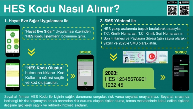 HES Kodu nedir? Hayat Eve Sığar (HES) Kodu nasıl alınır?