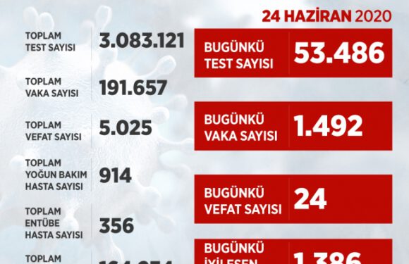 Sağlık Bakanı Koca açıkladı… 24 Haziran koronavirüs tablosu…