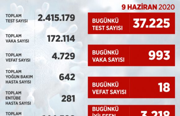 Türkiye’nin salgınla mücadelesinde son 24 saat