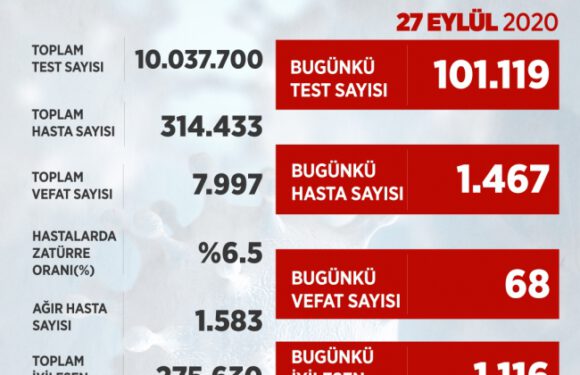 Bakan Koca açıkladı: Uzun bir aradan sonra ağır hasta sayımız azaldı