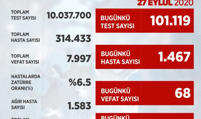 Bakan Koca açıkladı: Uzun bir aradan sonra ağır hasta sayımız azaldı