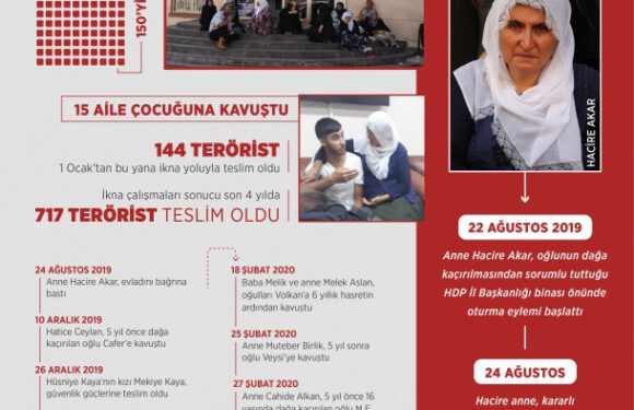 Diyarbakır annelerinin evlat nöbeti birinci yılında