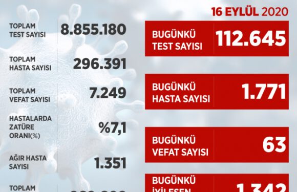 Son 24 saatte 1771 yeni vaka tespit edildi