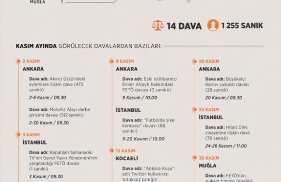 FETÖ sanıkları kasımda 14 davada hesap verecek