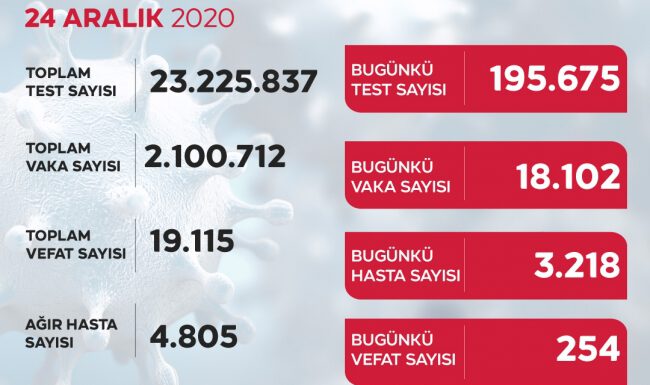 Vaka sayısındaki düşüş devam ediyor