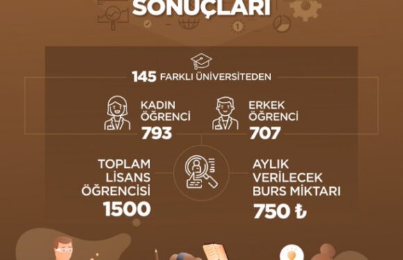 Stajyer Araştırmacı Burs Programı’nın sonuçları açıklandı