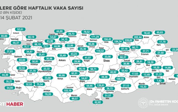 Bakan Koca, illere göre haftalık vaka sayılarını açıkladı