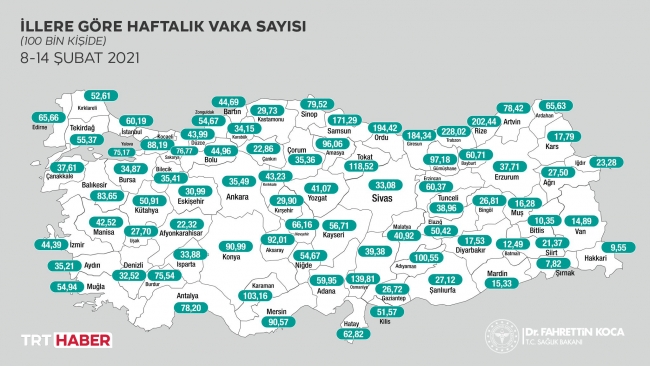 Bakan Koca, illere göre haftalık vaka sayılarını açıkladı