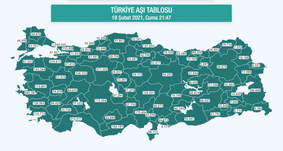 Koronavirüste toplam aşılama 6,5 milyonu geçti