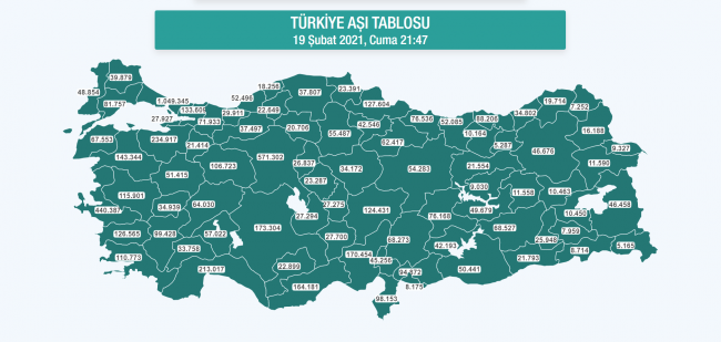 Koronavirüste toplam aşılama 6,5 milyonu geçti