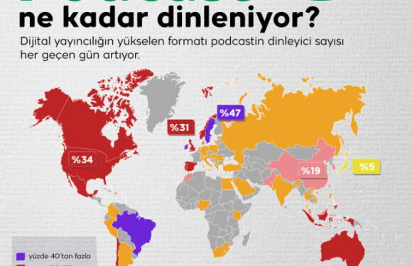 Podcast ne kadar dinleniyor?