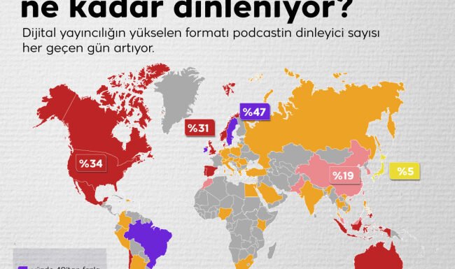 Podcast ne kadar dinleniyor?