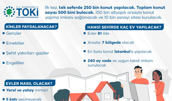 Sosyal konut projesinin detayları belli oldu: 2+1 evler 608 bin lira olacak