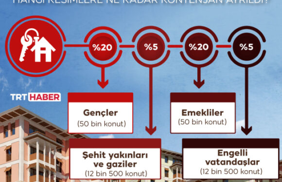 Sosyal konut projesinin temeli yılbaşında atılacak