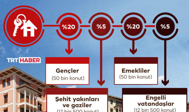 Sosyal konut projesinin temeli yılbaşında atılacak