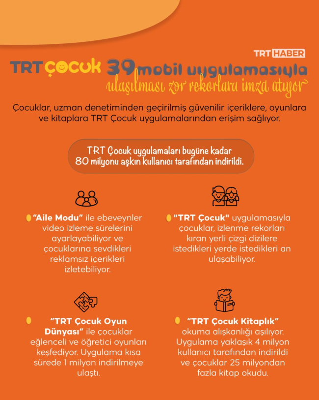 Grafik: TRT Haber