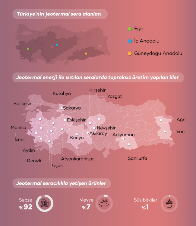 Türkiye’nin gücü: Jeotermal enerji