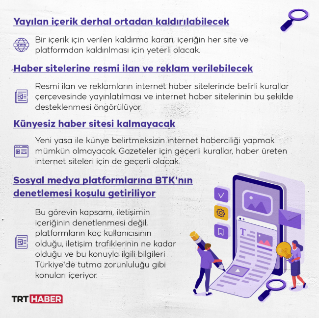 Grafik: TRT Haber