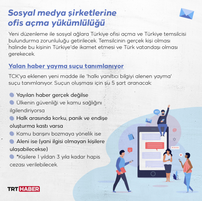 Grafik: TRT Haber