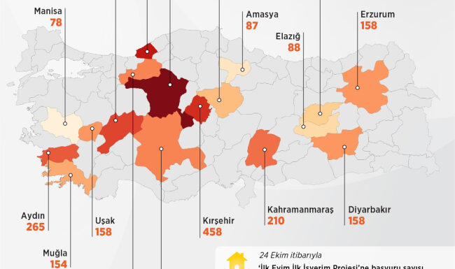 Sosyal konutta ilk temel 17 ilde atıldı