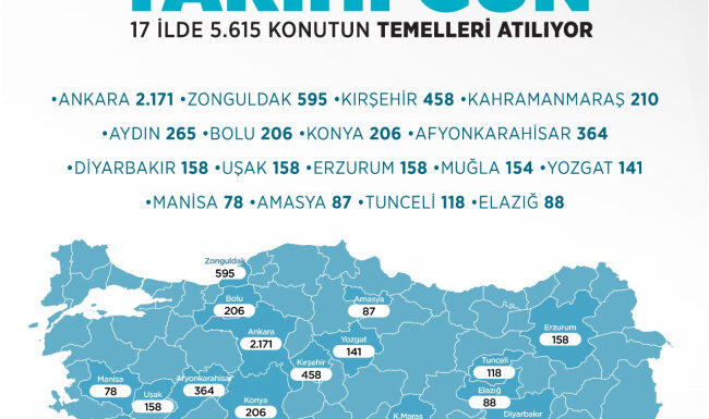 Sosyal konutta tarihi gün: Temeller atılıyor