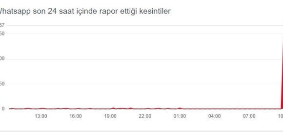 WhatsApp’ta erişim sorunu